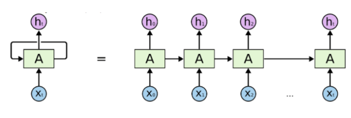 Time Series Analysis and Forecasting